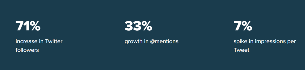 Brands Influencer Marketing Platforms