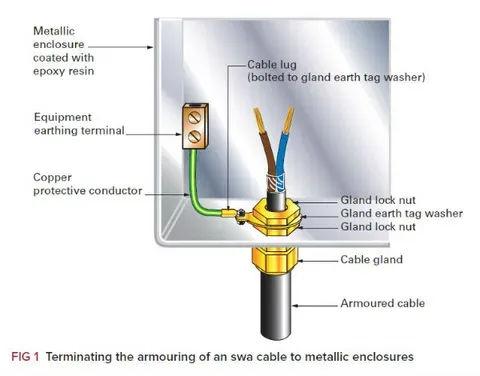professional cable installations