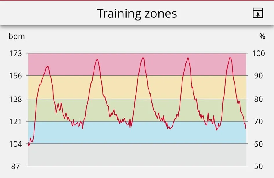 Interval Training
