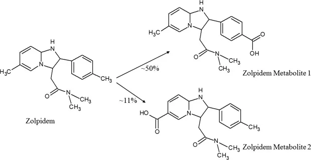 Buy Zolpidem 10mg online in the UK