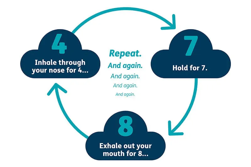 advanced stress management