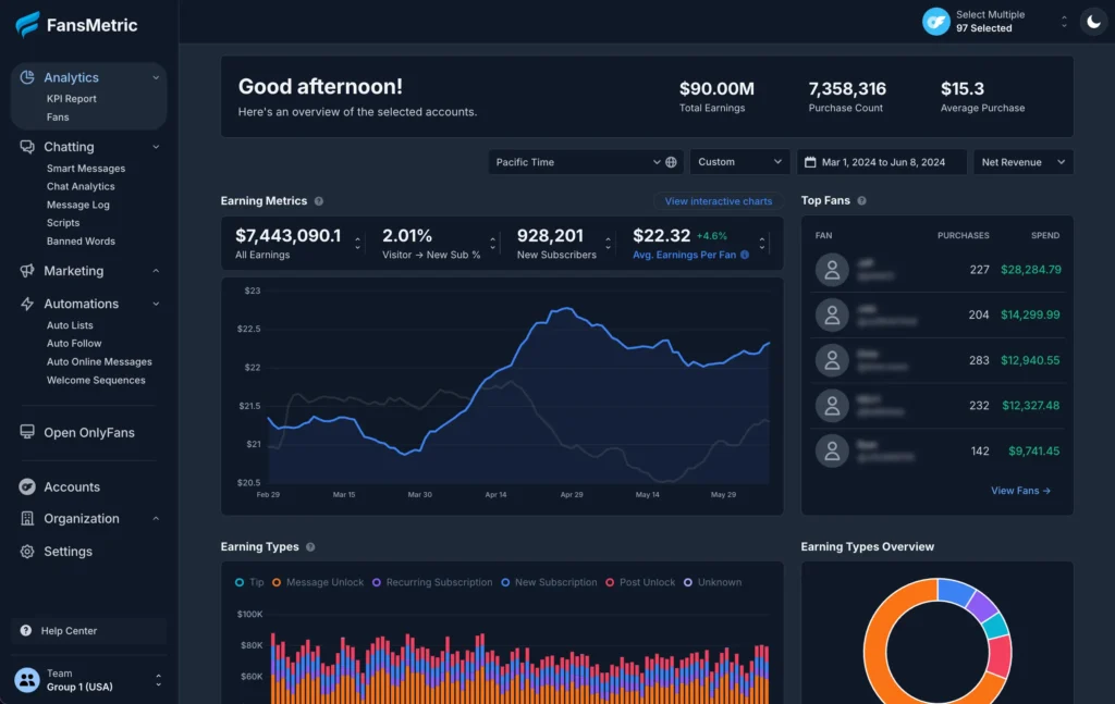 OnlyFans analytics
