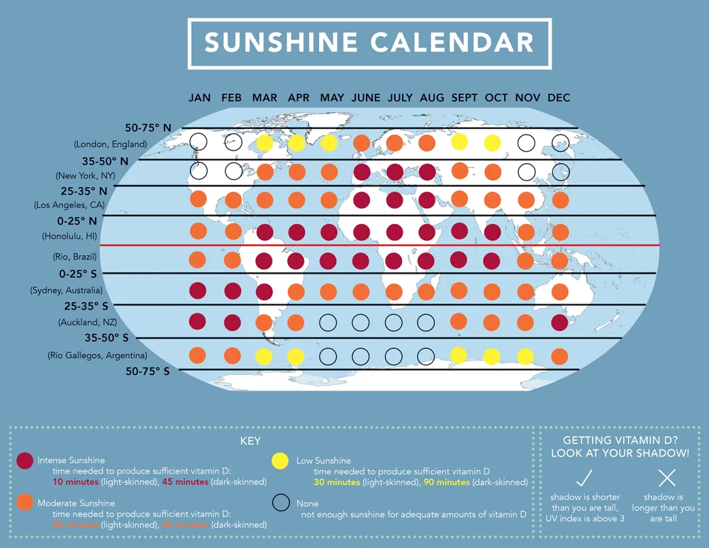 hormones and sun sensitivity