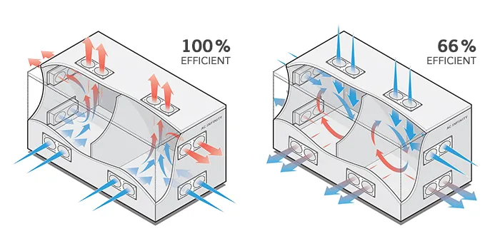 Industrial control cabinet cooling