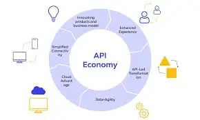 Real-Time Financial News API