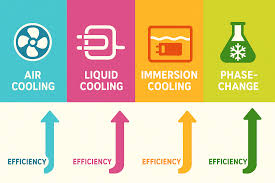 Cooling Fans in Industrial Cabinets