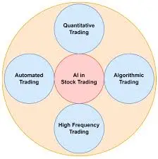Academy Pro Forex course