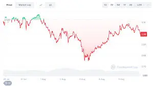 XRP Price Prediction