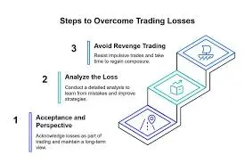 Purpose-Driven Trading