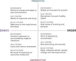 Purpose-Driven Trading