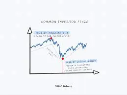 Risk Management in Investing