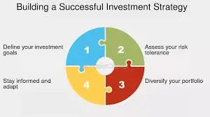 Expert Guidance in Investing