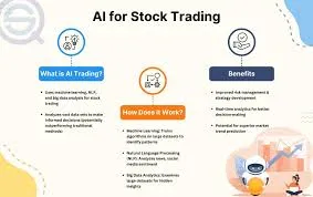 AI-Powered Stock Trading Platform