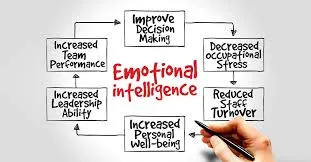 Financial Planning Mistakes