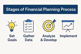 Financial Planning Mistakes