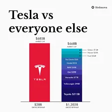 Investing in Tesla in 2026