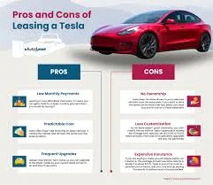 Investing in Tesla in 2026