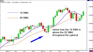 SP500 live chart