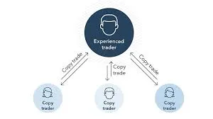 No-KYC crypto trading platform