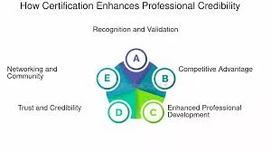 Group Fitness Bootcamp Certification