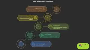 Phlebotomist in London