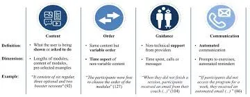 online therapy India