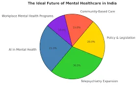 online therapy India