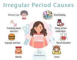 Irregular Periods After Birth