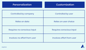 AI video content creation