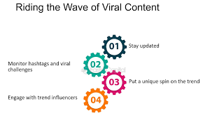 AI video content creation