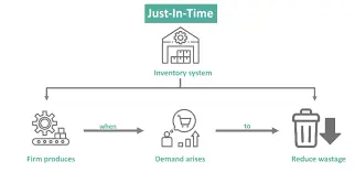 CTRM solutions for farmers