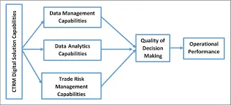 CTRM solutions for farmers