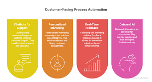 Enhancing Efficiency
