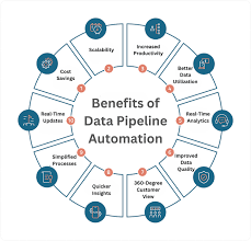 Enhancing Efficiency