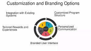 Email Capture Services