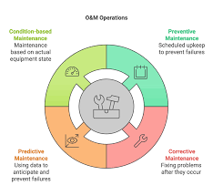 Cooling Fans in Industrial Cabinets