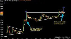 XRP Price Prediction