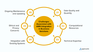 Neural Networks for Creativity