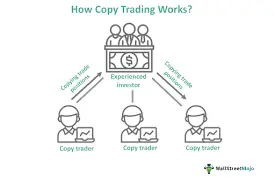Copy Trading