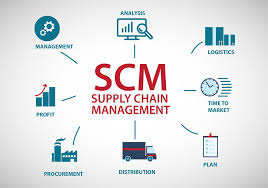 SCM Management