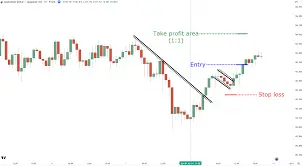 Opening Hour of Trading