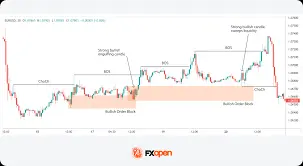 Opening Hour of Trading