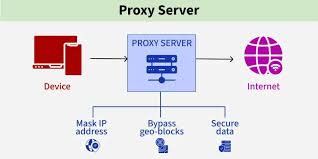 Proxy Servers