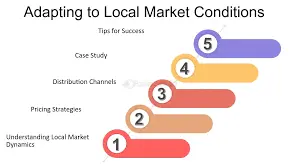 Opening Hour of Trading