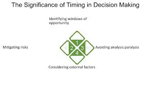 Expert Guidance in Investing