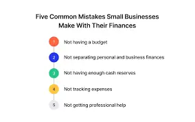 Financial Planning Mistakes