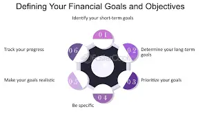 Financial Planning Mistakes