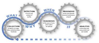 Vehicle Detection Sensors for Parking