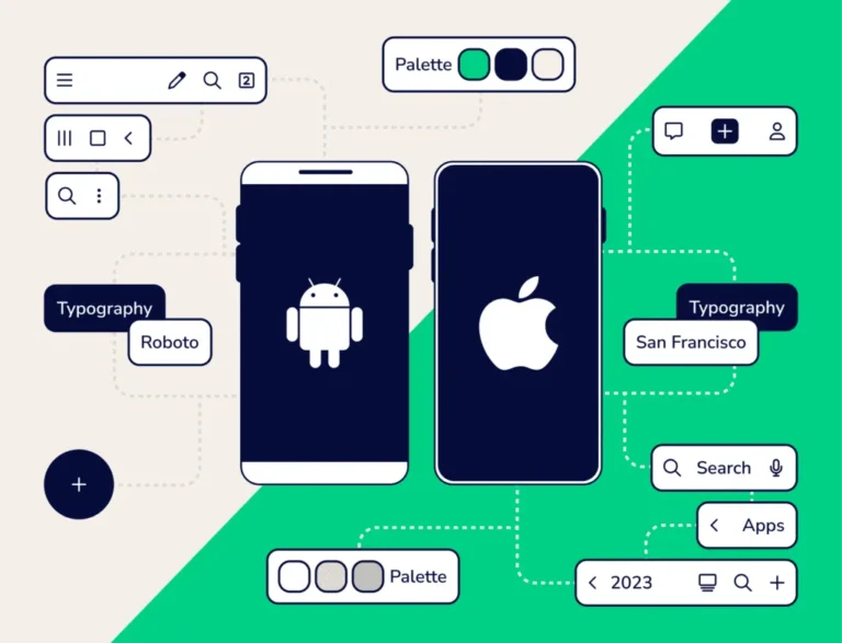 Programming Languages for Mobile Apps