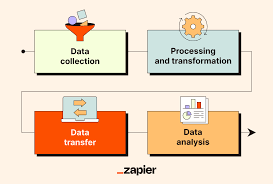 Enhancing Efficiency